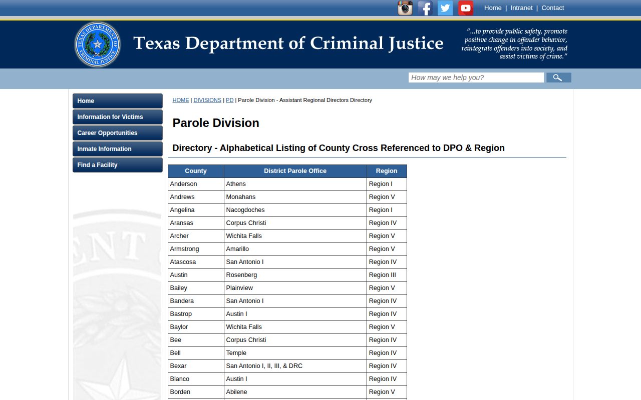 TDCJ directory routing Aransas County parole matters to a district office